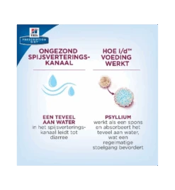 Hill's Prescription Diet I/D Digestive Care 9 Hill's Prescription Diet I/D Digestive Care -Dierenwinkel hill s prescription diet id digestive care 2