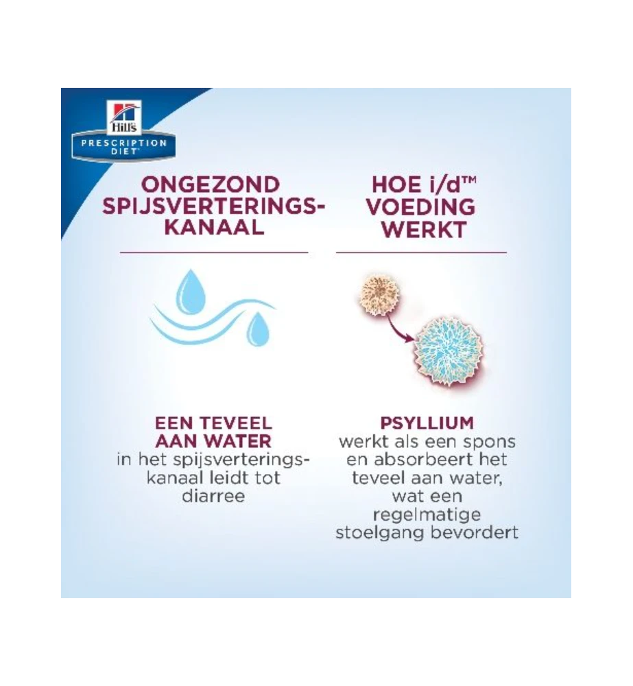 Hill's Prescription Diet I/D Digestive Care 5 Hill's Prescription Diet I/D Digestive Care - Afbeelding 5