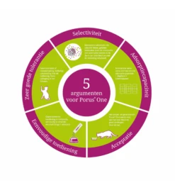 Porus One - 30 X 500 Mg -Dierenwinkel porus one 30 x 500 mg 2