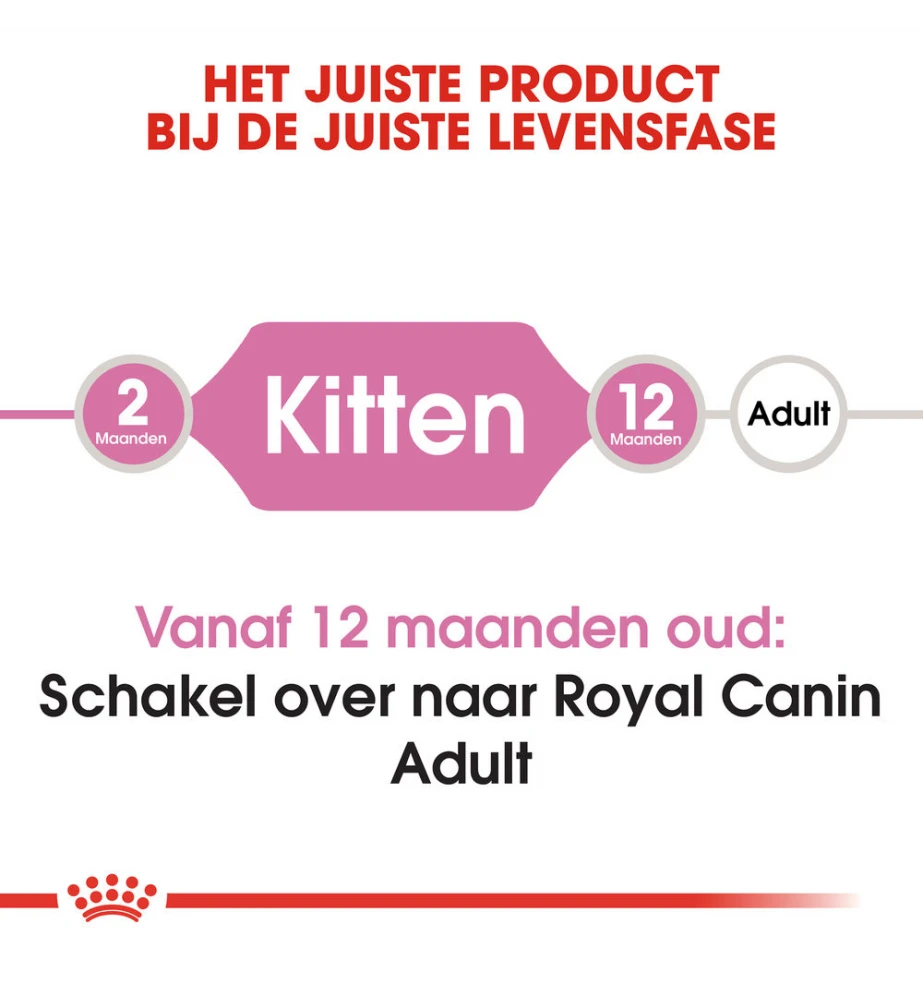 Royal Canin Kitten Portie Morsels In Gravy - 12 X 85 Gram 4 Royal Canin Kitten Portie Morsels In Gravy - 12 X 85 Gram - Afbeelding 4